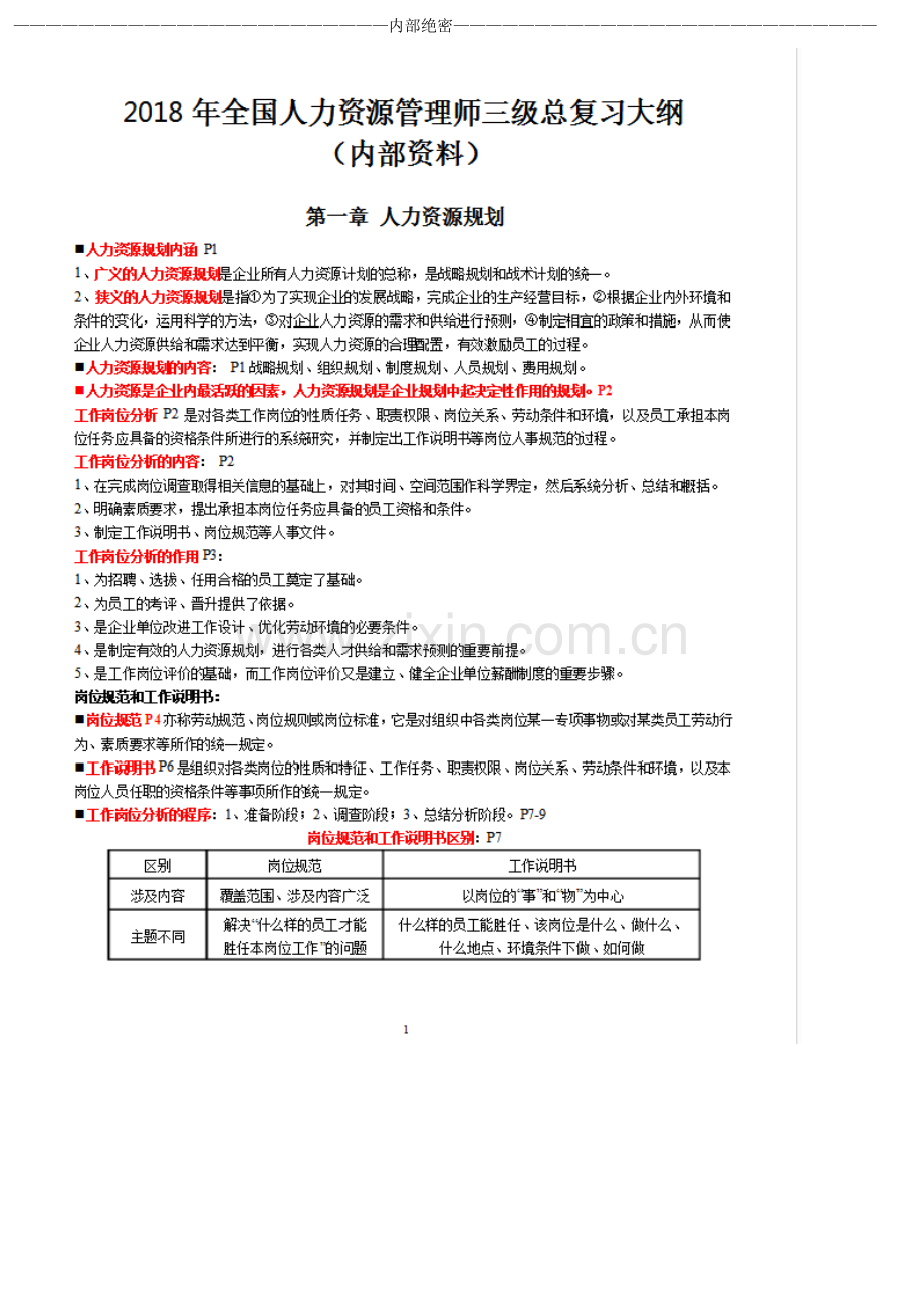 2018年全国人力资源管理师三级复习提纲.doc_第1页