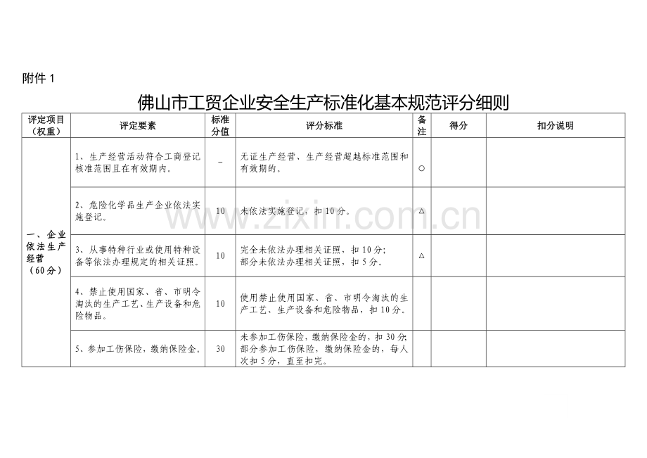 佛山市工贸企业安全生产标准化基本规范评分细则(2013新版).doc_第1页
