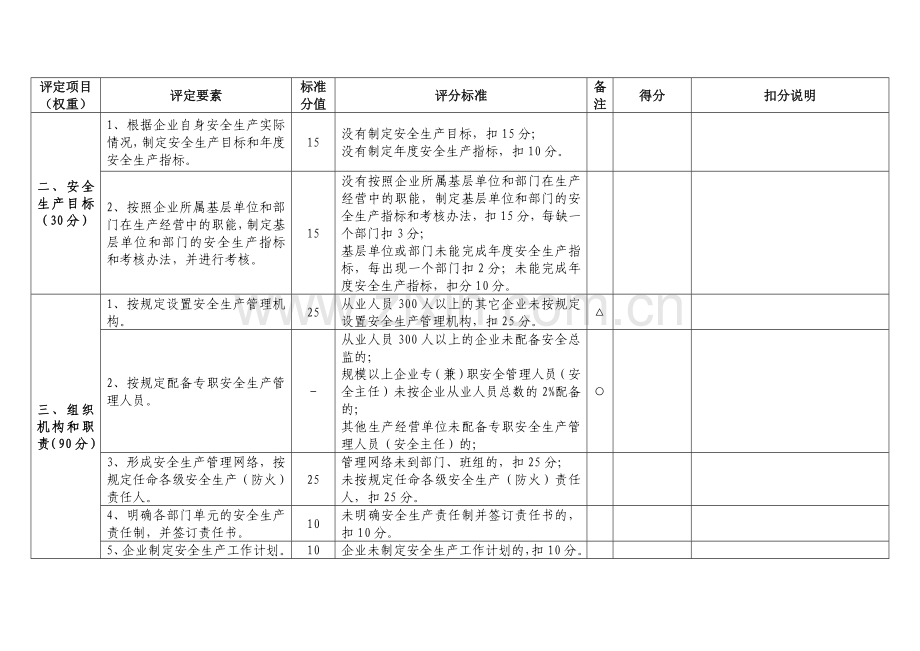 佛山市工贸企业安全生产标准化基本规范评分细则(2013新版).doc_第2页