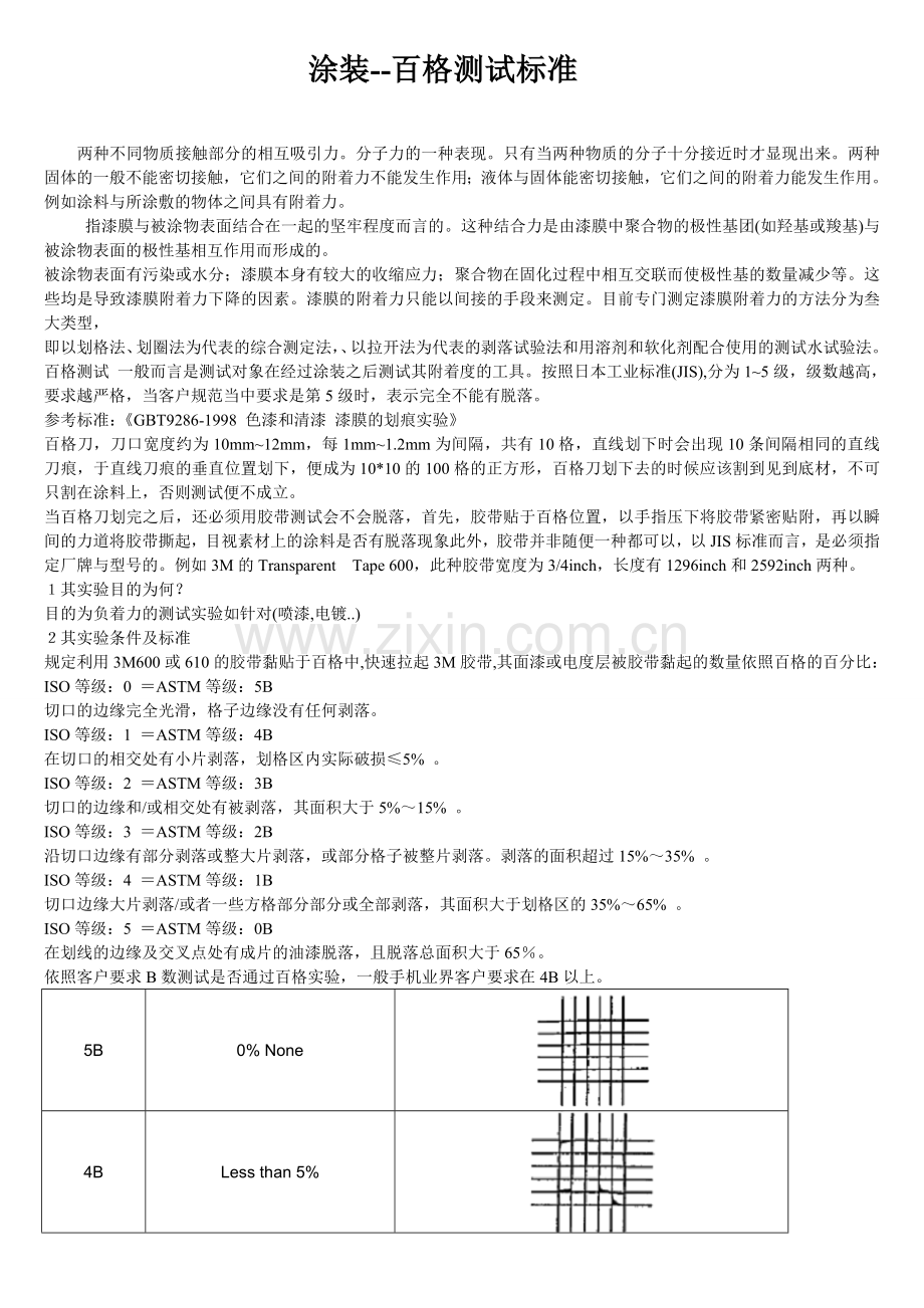 全面百格测试标准.doc_第1页