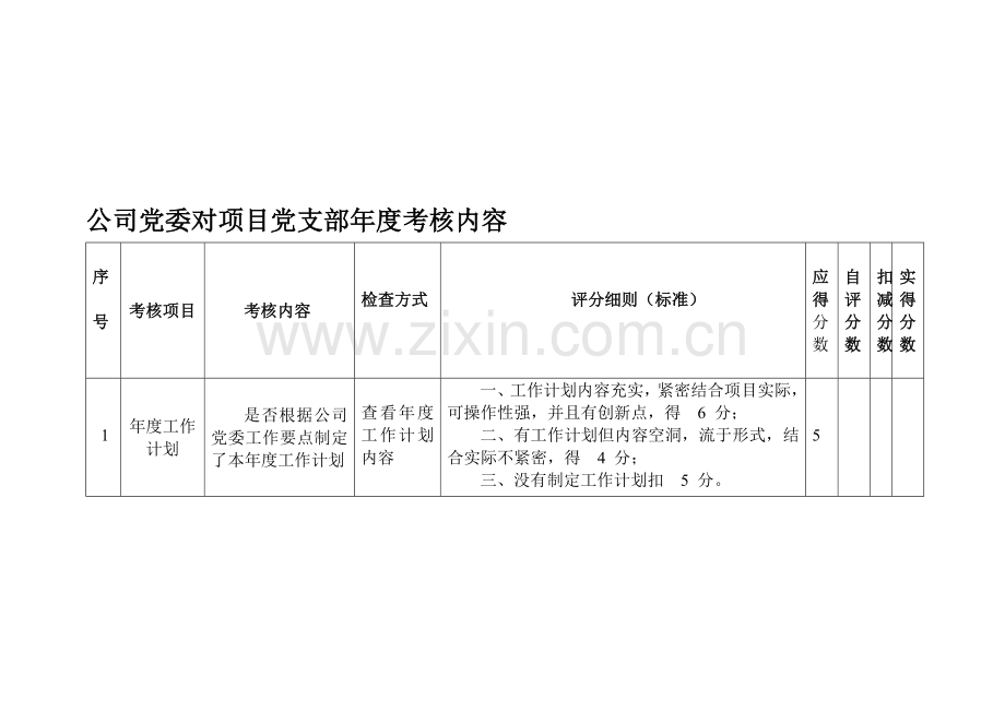 公司党委对项目党支部年度·考核内容.doc_第1页