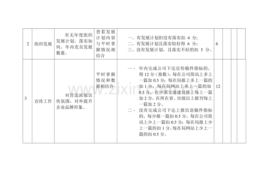 公司党委对项目党支部年度·考核内容.doc_第2页