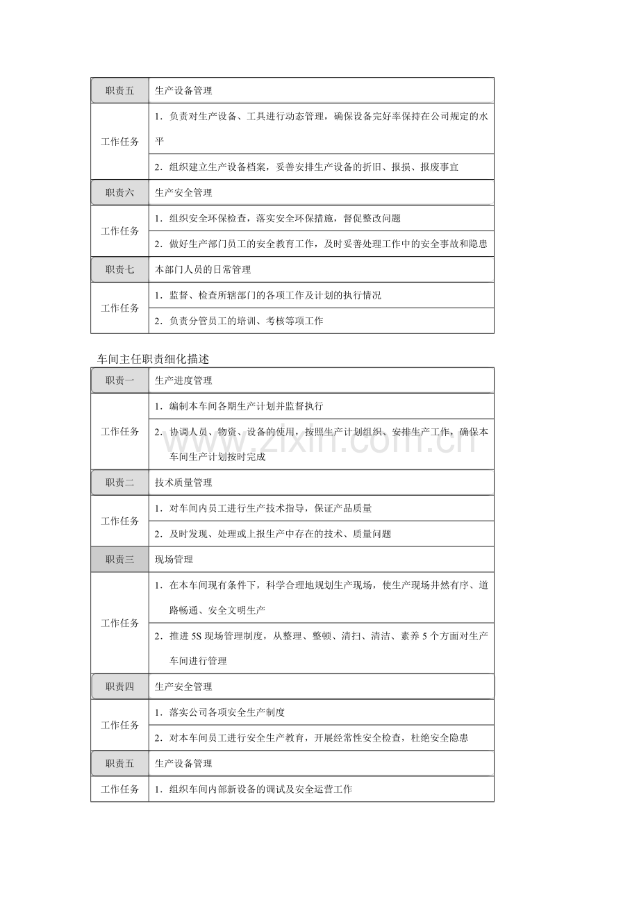 生产部岗位职责细化描述.doc_第2页