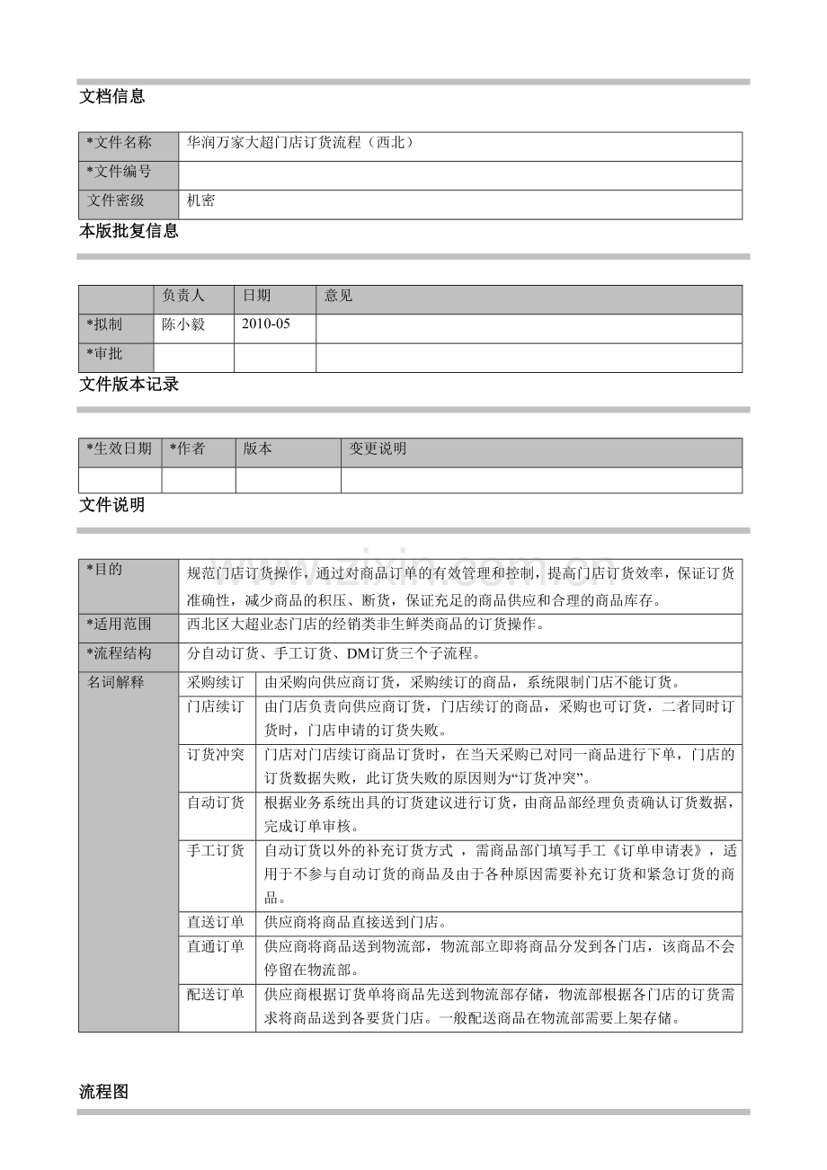 01华润万家大超门店订货流程(西北)已修改.doc_第1页
