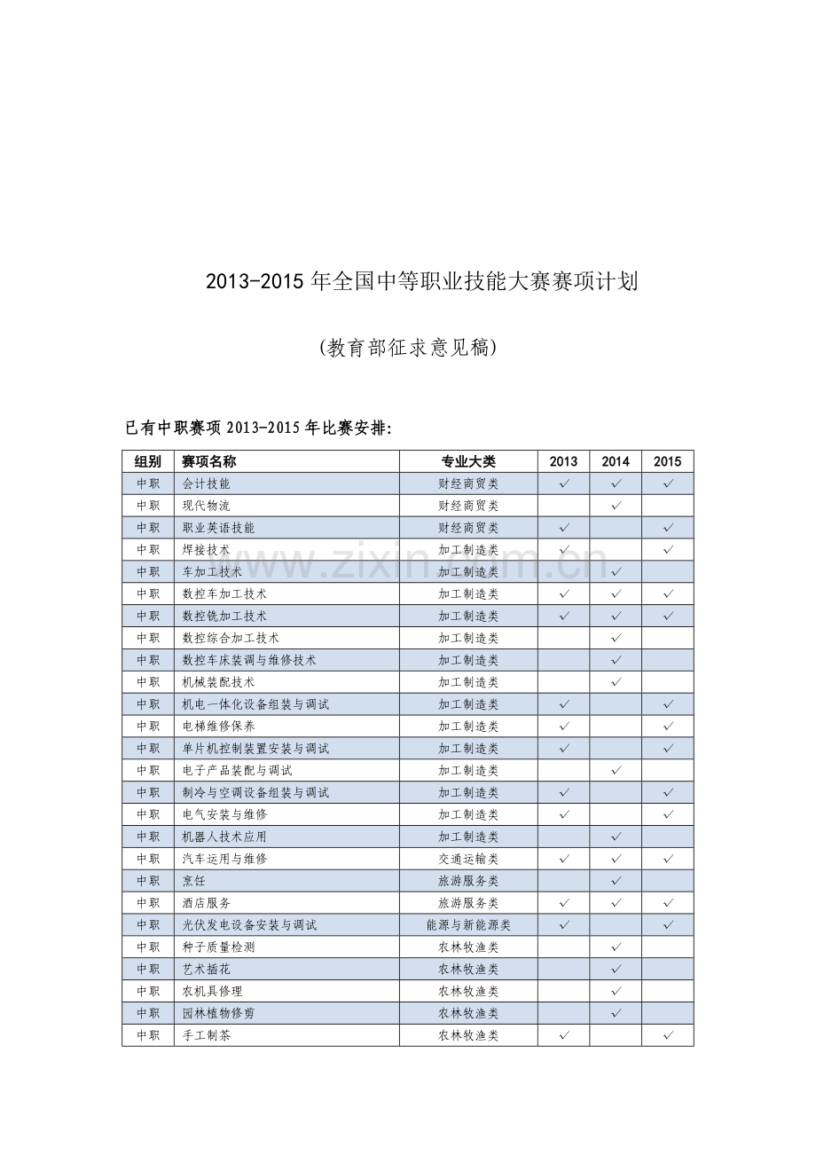 2013-2015年全国中等职业技能大赛赛项计划.doc_第1页