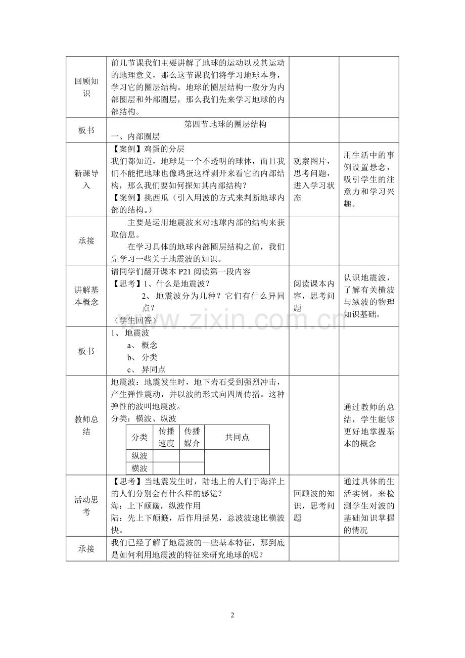 地球的圈层结构-教学设计.doc_第2页