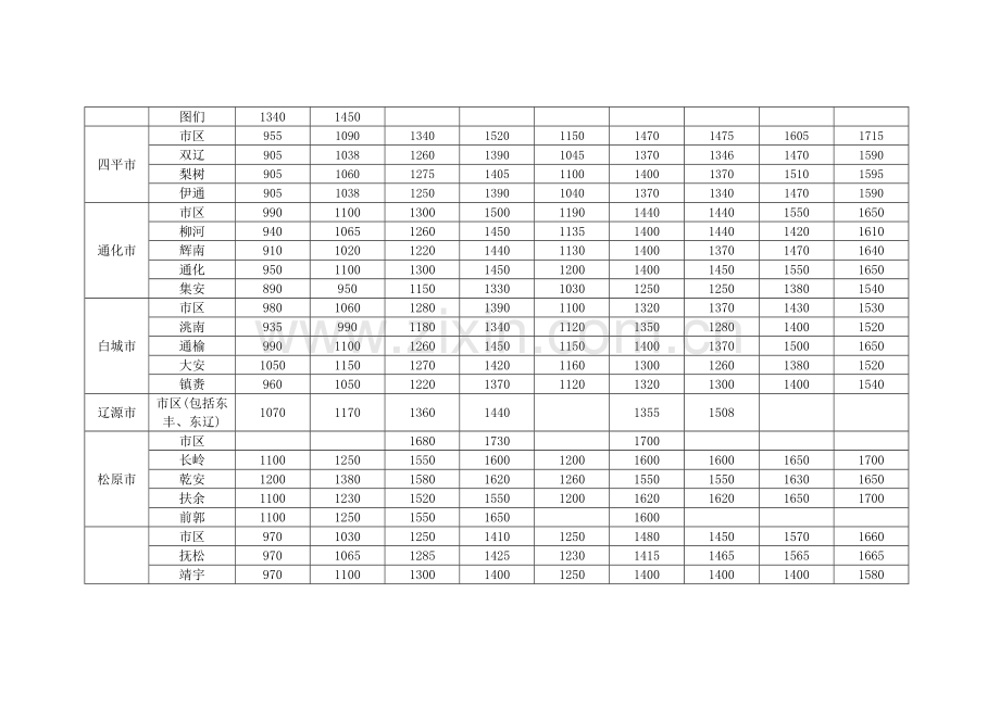 2015年下半年吉林省建筑工程质量安全成本指标.doc_第2页