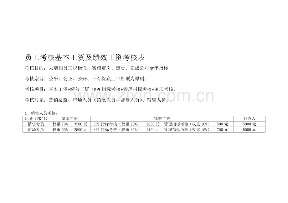 员工绩效工资考核表.doc_第1页