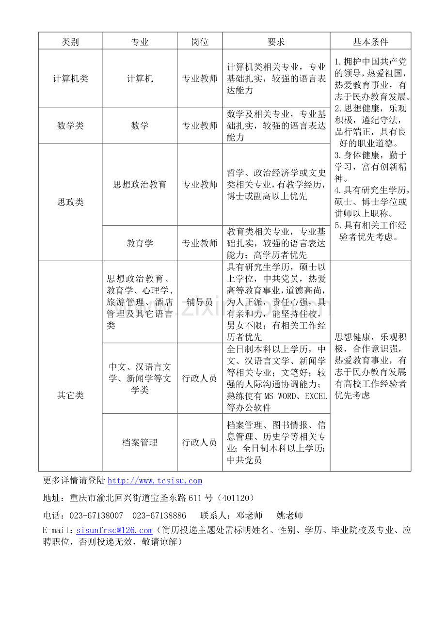 2012年度川外重庆南方翻译学院师资引进计划需求职位一览表.doc_第2页