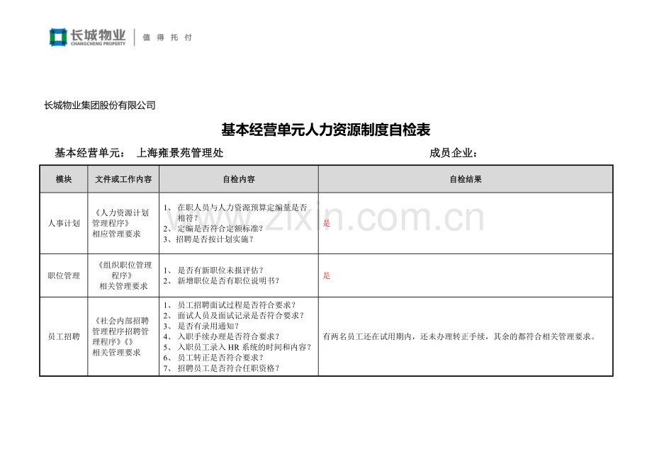 基本经营单元人力资源制度执行自检表(上海雍景苑).doc_第1页