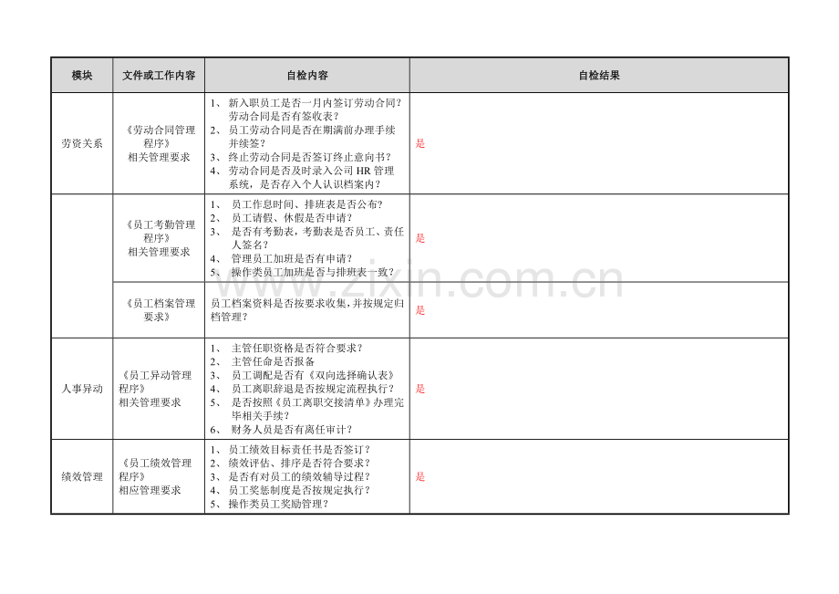 基本经营单元人力资源制度执行自检表(上海雍景苑).doc_第2页