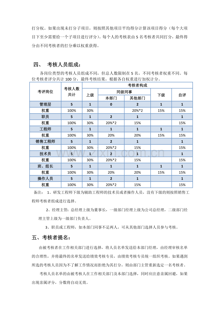02-360度绩效考核方案.doc_第2页