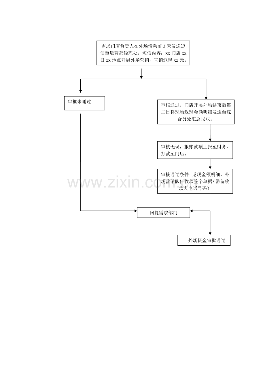 外场营销流程.doc_第2页