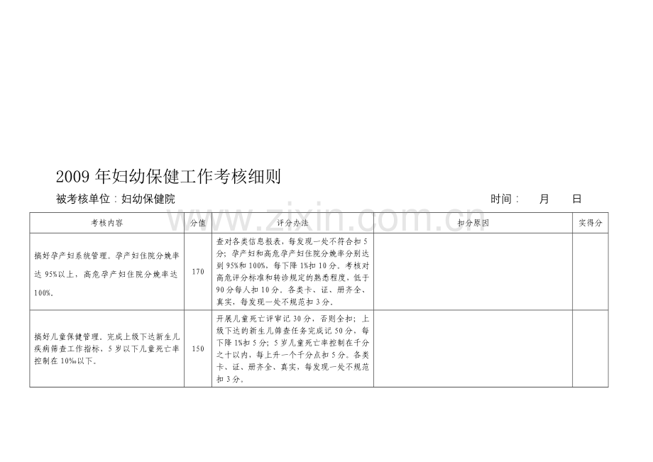 2009年妇幼保健工作考核细则.doc_第1页