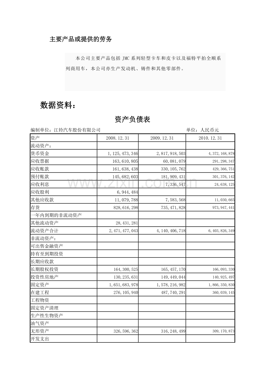江铃汽车案例分析债偿能力分析.doc_第2页