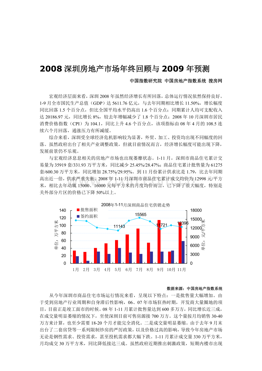 中国房地产指数系统---搜房网.doc_第1页