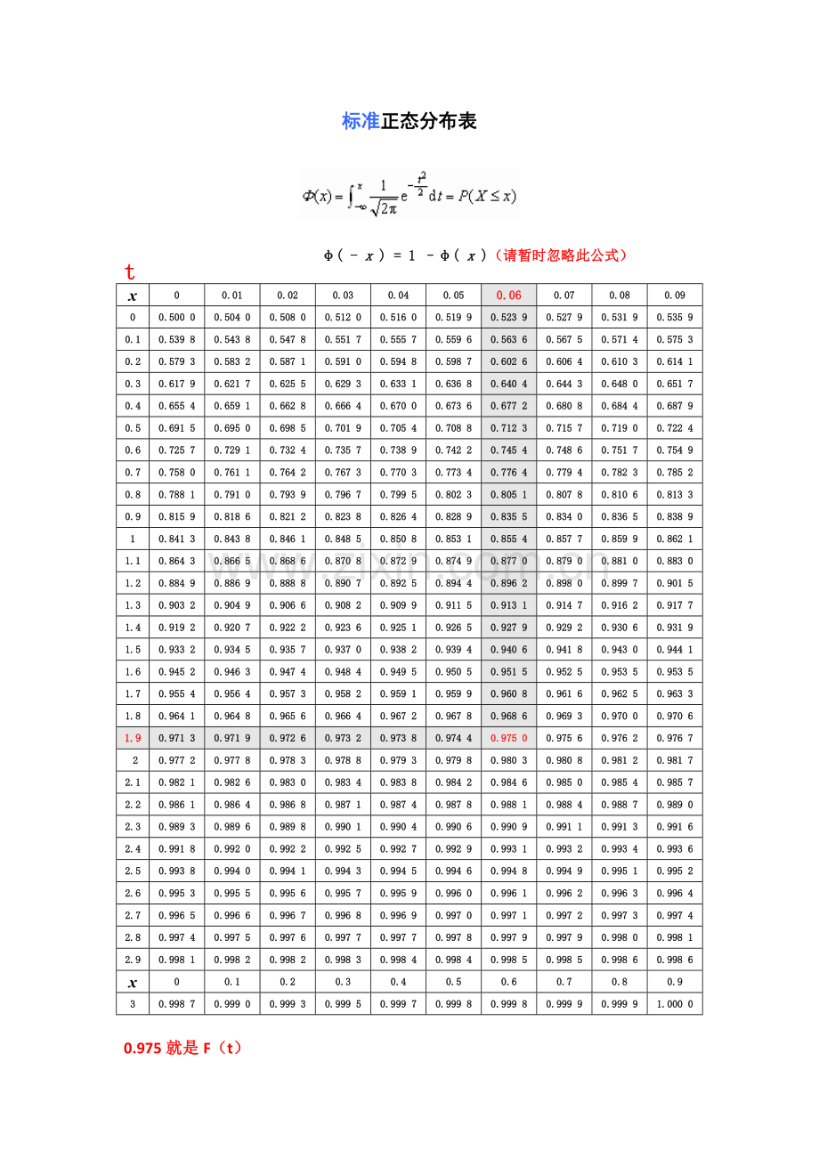 标准正态分布表.doc_第1页