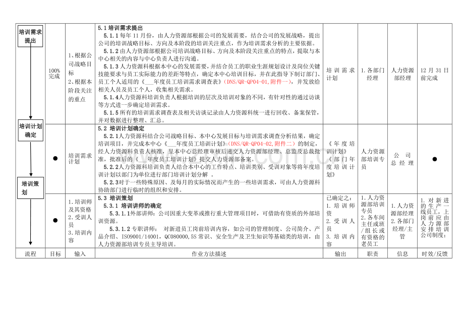 QP-04-培训管理程序.doc_第2页