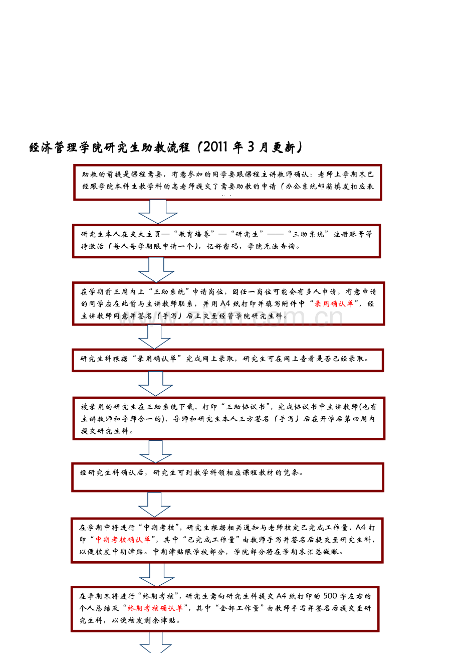 北京交通大学-经济管理学院研究生助教流程2011年3月更新.doc_第1页