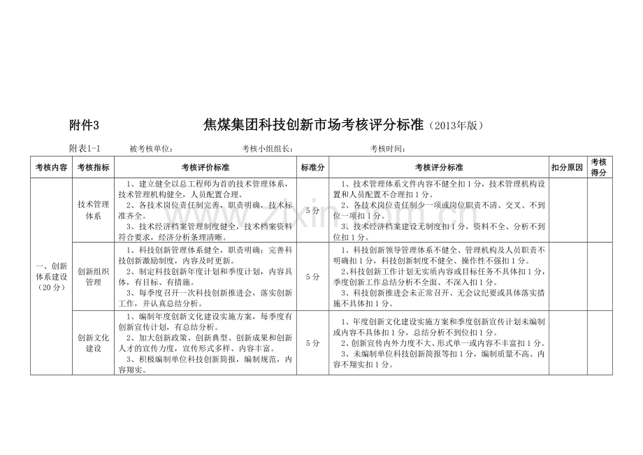 2013.02.22焦煤公司科技创新市场考核表.doc_第1页