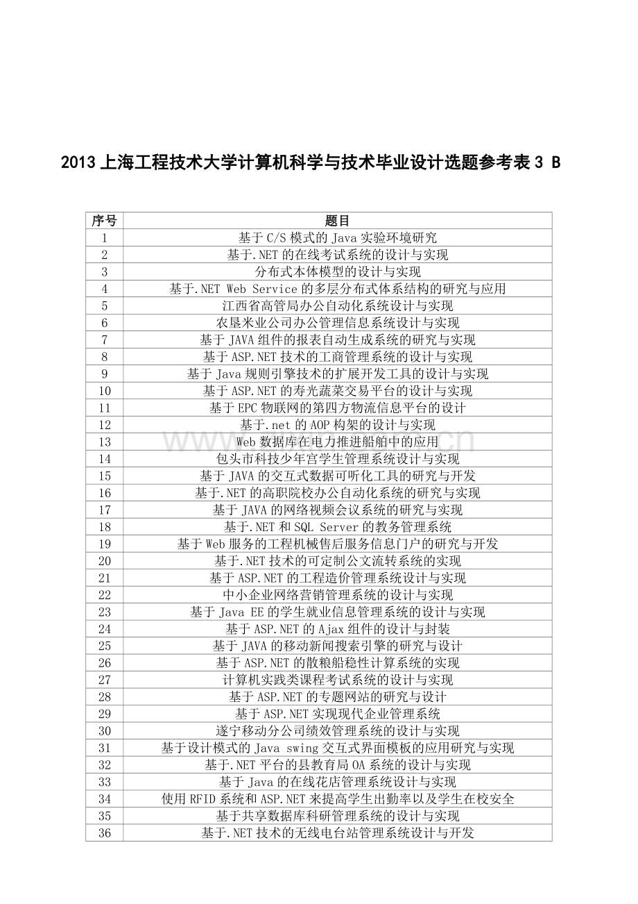 2013上海工程技术大学计算机科学与技术毕业设计选题参考表3.doc_第1页