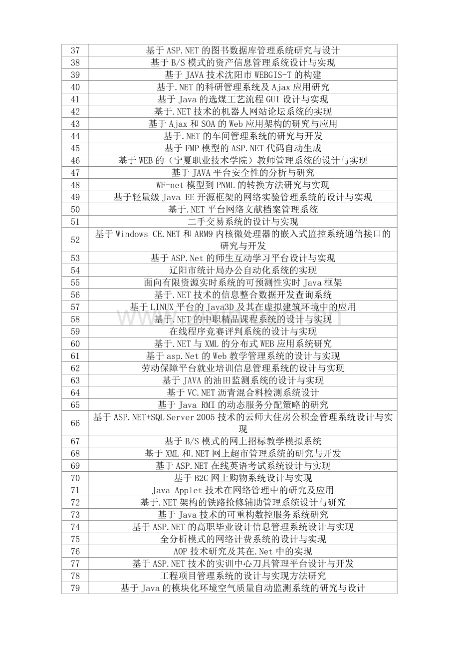 2013上海工程技术大学计算机科学与技术毕业设计选题参考表3.doc_第2页