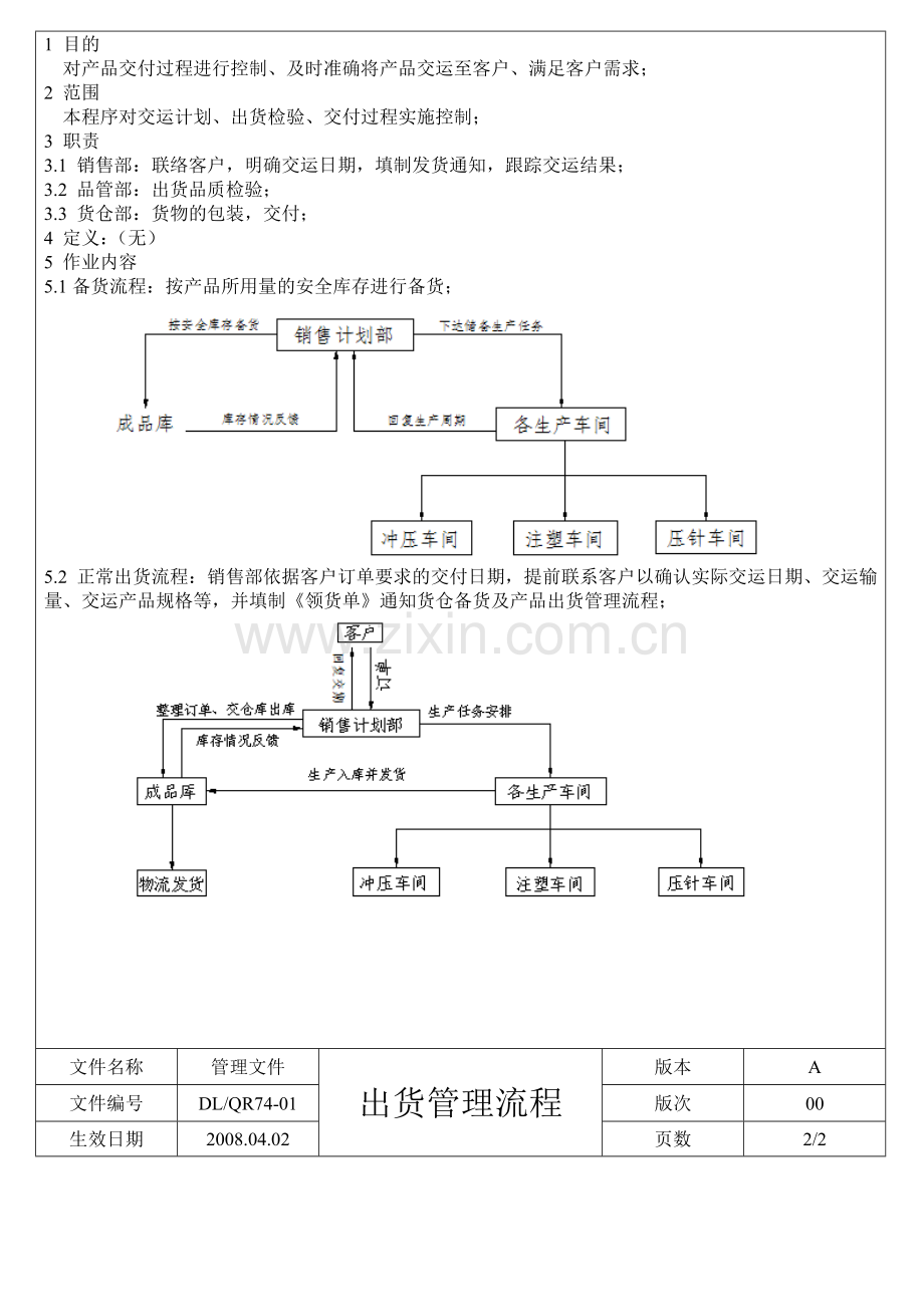 出货管理流程.doc_第2页