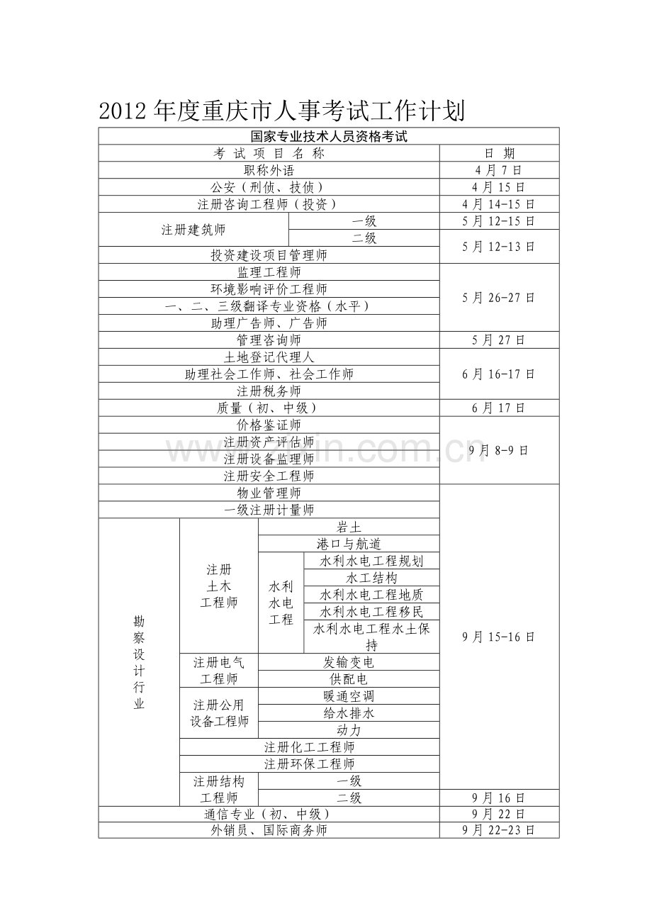 2012年度重庆市人事考试工作计划l.doc_第1页