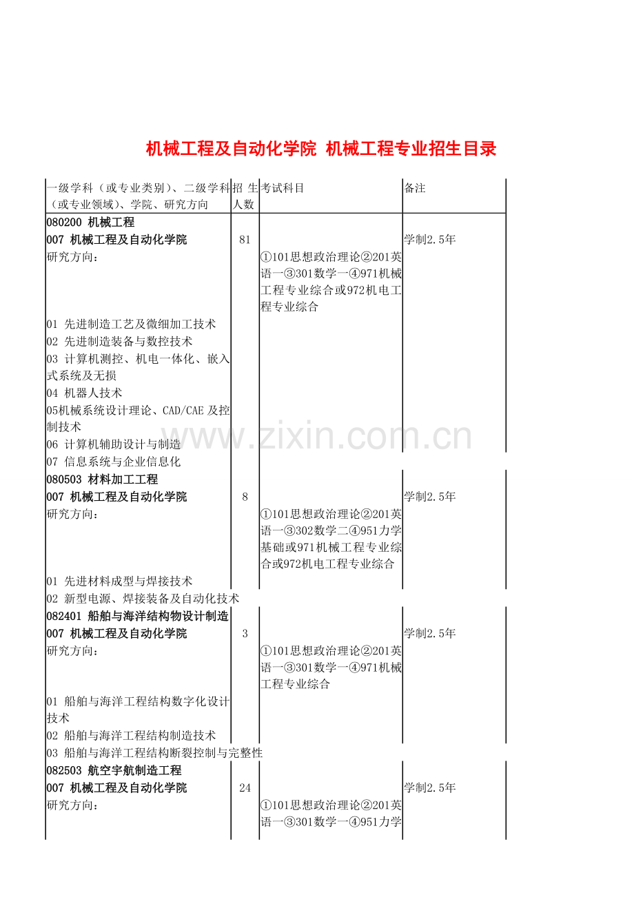 北京航空航天大学机械工程考研-招生人数-参考书-报录比-复试分数线-考研真题-考研经验-招生简章.doc_第2页