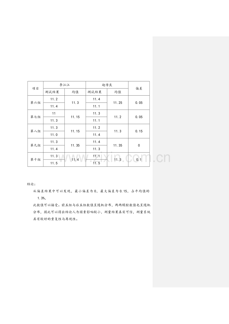 D1测量系统分析报告.doc_第2页