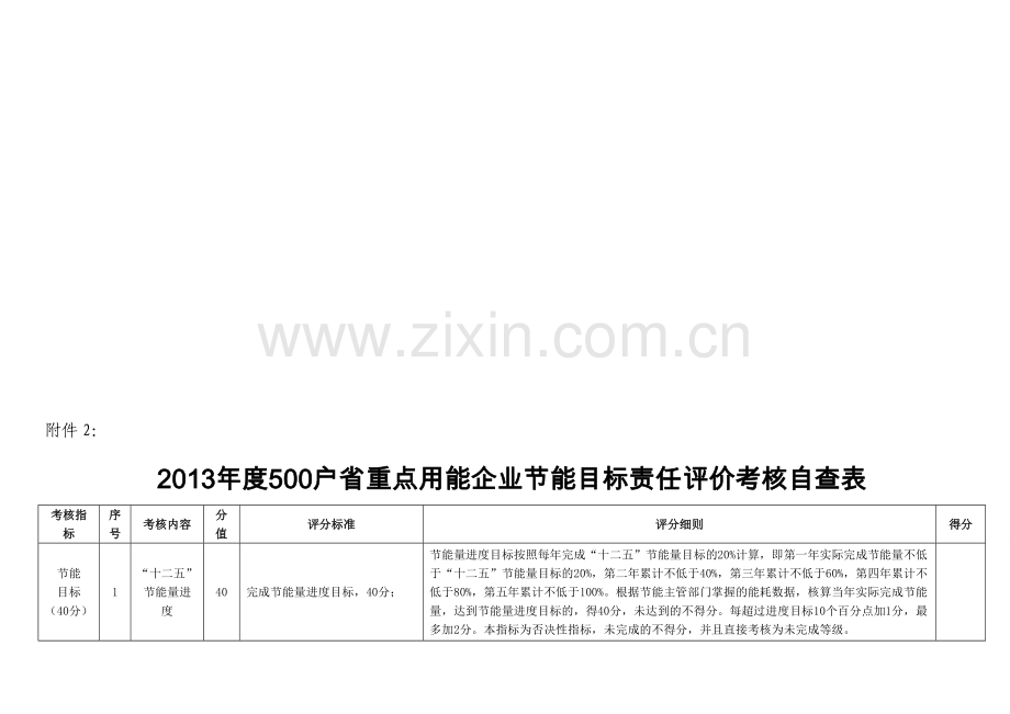 2013年度500户省重点用能企业节能目标责任评价考核指标及评分标准.doc_第1页