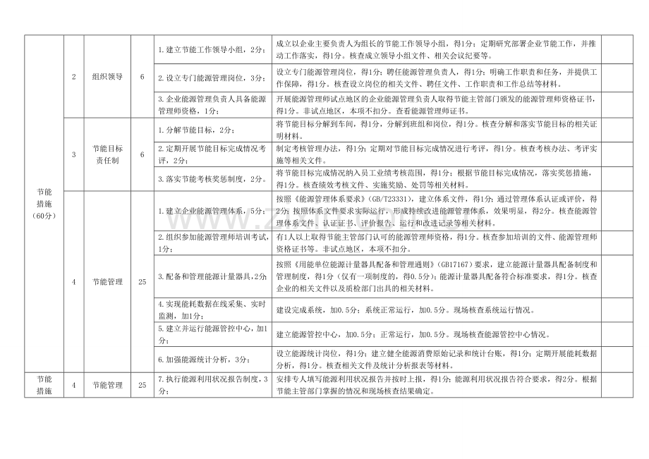 2013年度500户省重点用能企业节能目标责任评价考核指标及评分标准.doc_第2页