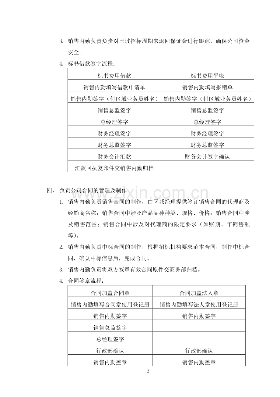 销售内勤岗位职责及工作流程.doc_第2页