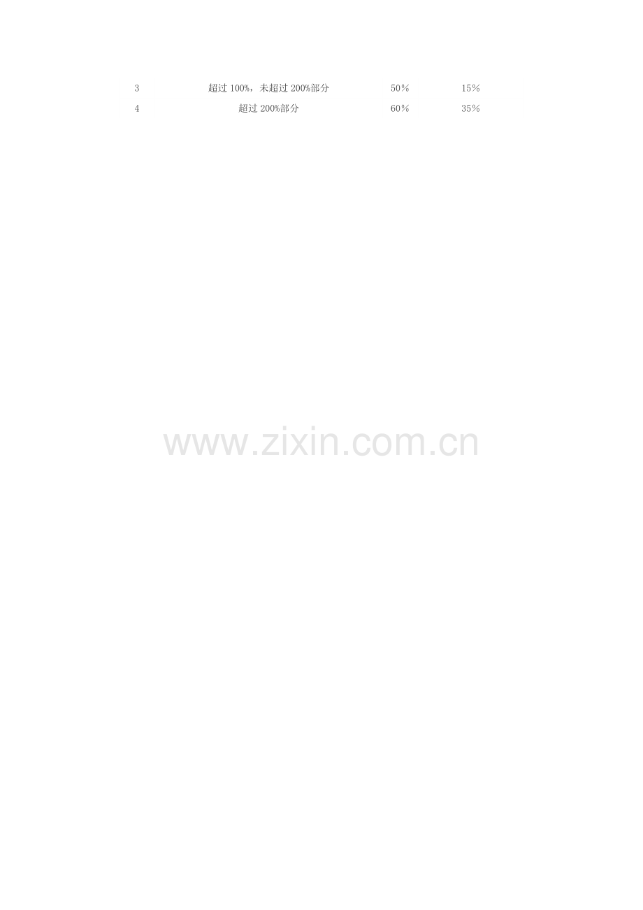 房地产企业涉及的税种及税率.doc_第2页