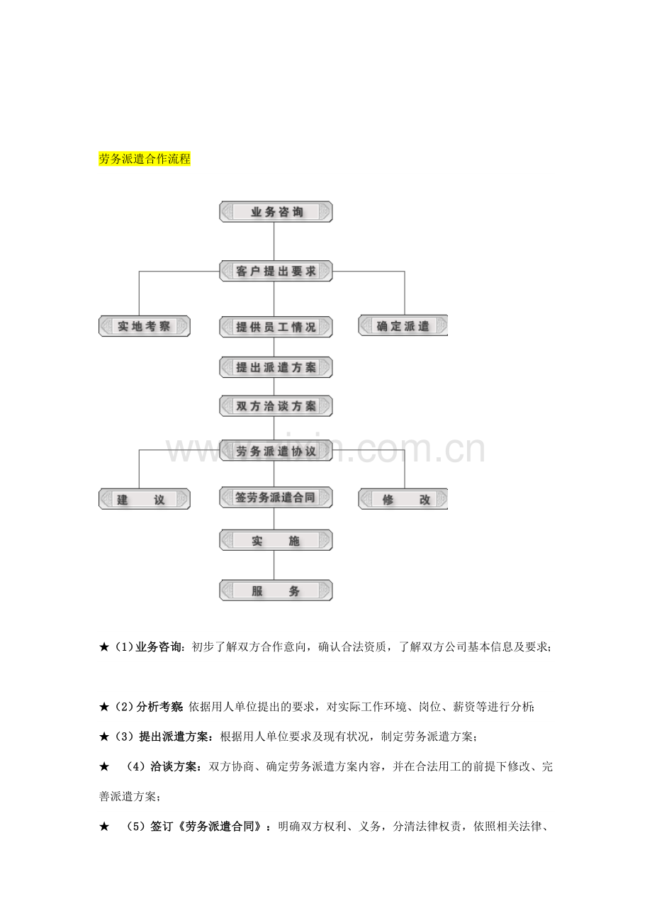 劳务派遣流程及管理.doc_第2页