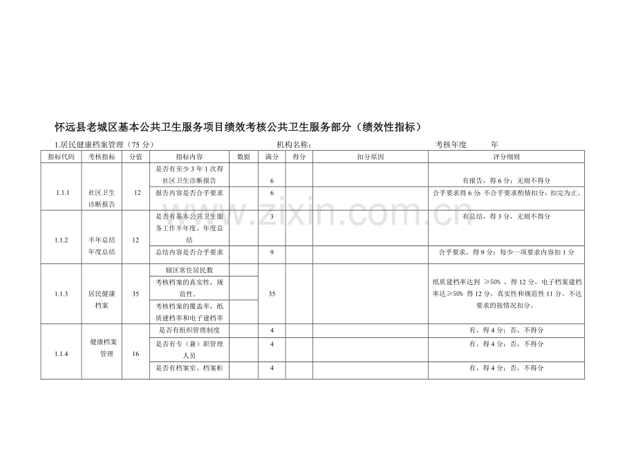 怀远县老城区绩效考核公共卫生服务细则.doc_第1页