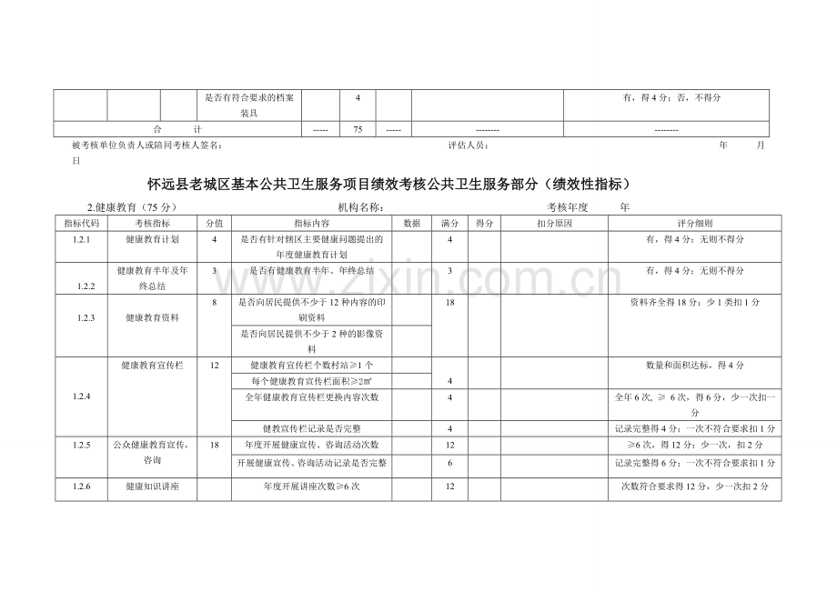 怀远县老城区绩效考核公共卫生服务细则.doc_第2页