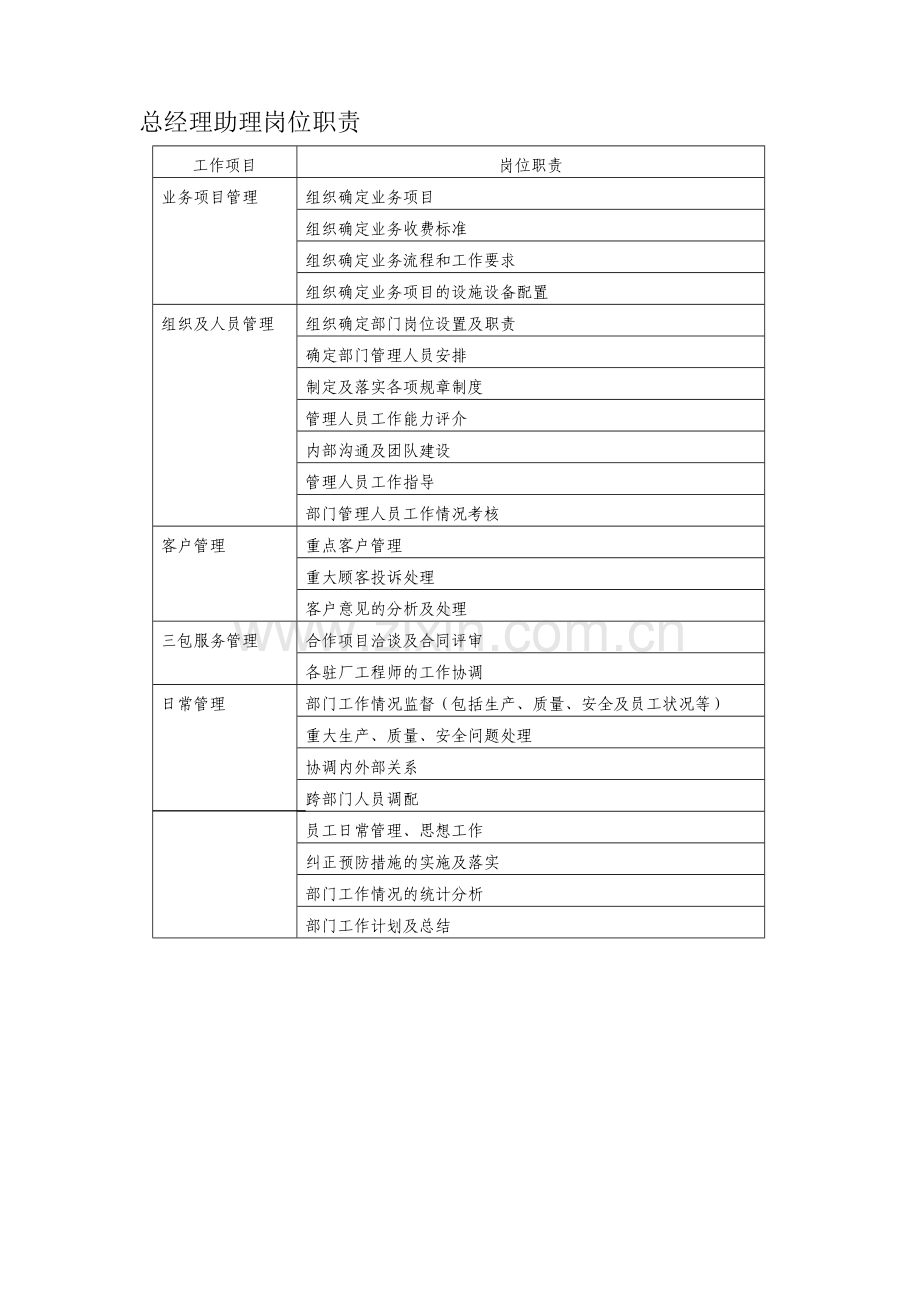 职责文件.doc_第1页