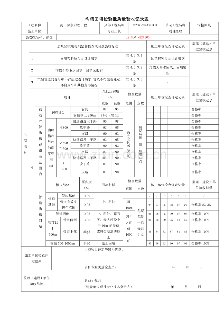 沟槽回填检验批质量验收记录表.doc_第1页