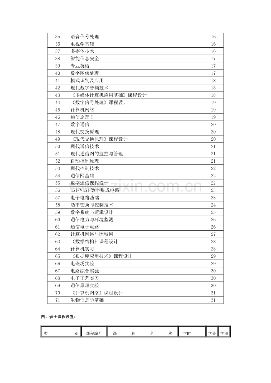 北邮通信工程本科专业课程表.doc_第2页