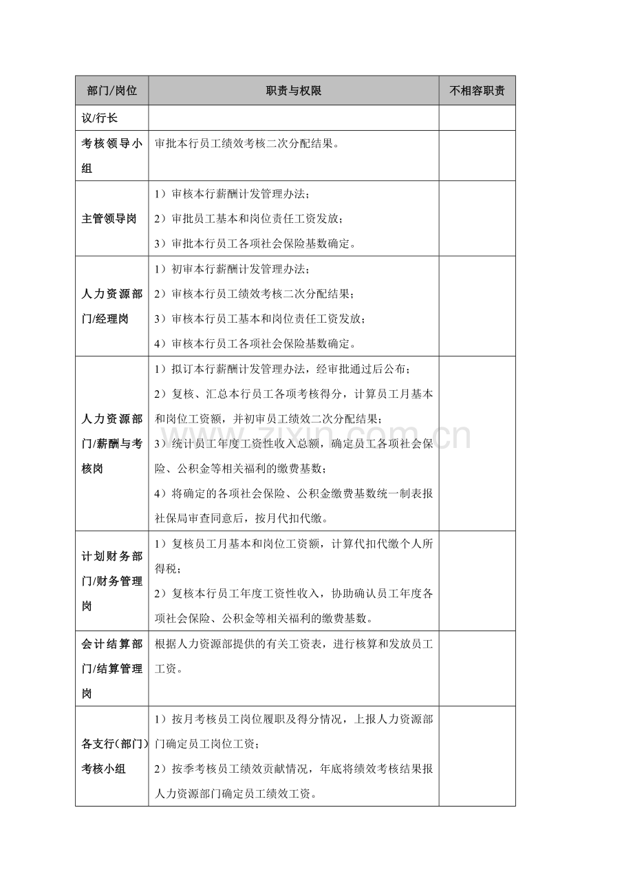 薪酬福利管理操作流程.doc_第2页