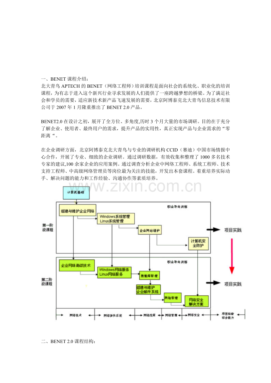 北大青鸟-网络工程师-2.0-教学PPT、素材和视频演示.doc_第1页