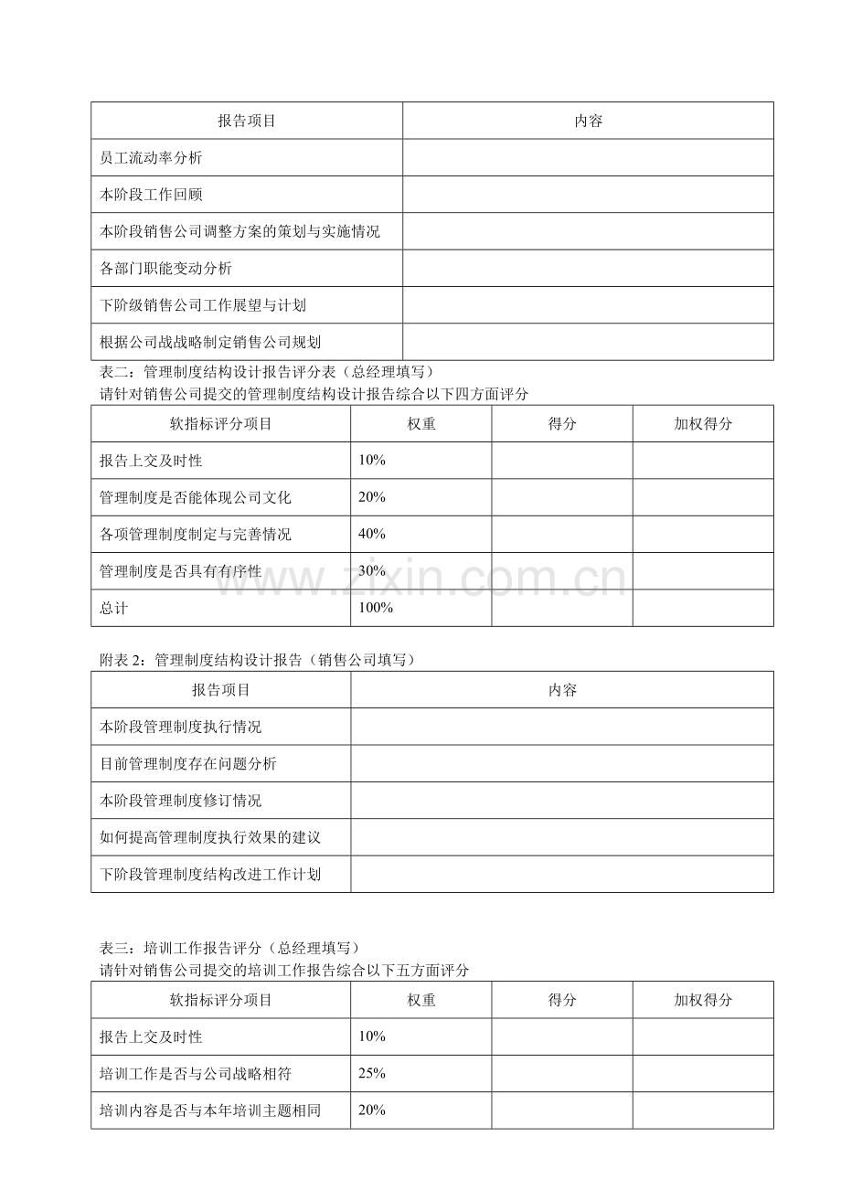 KPI及考核流程.doc_第2页
