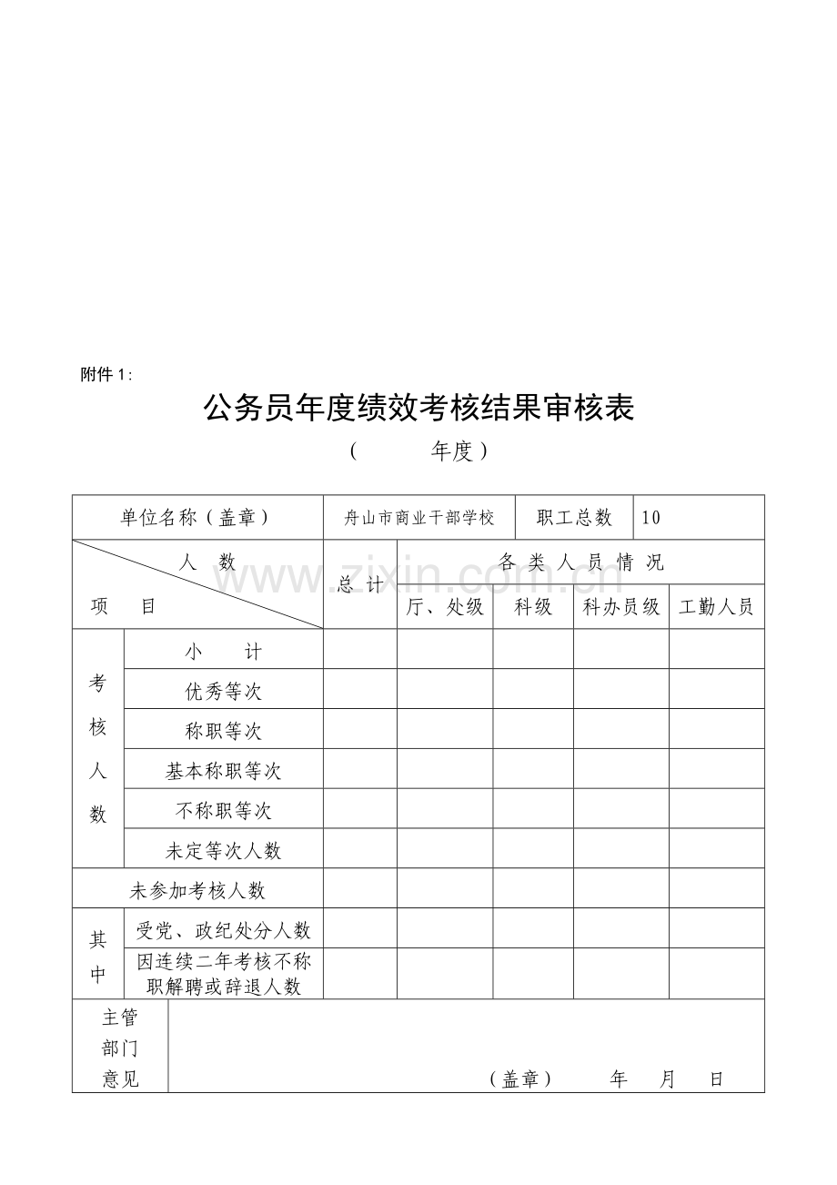 公务员年度绩效考核结果审核表.doc_第2页