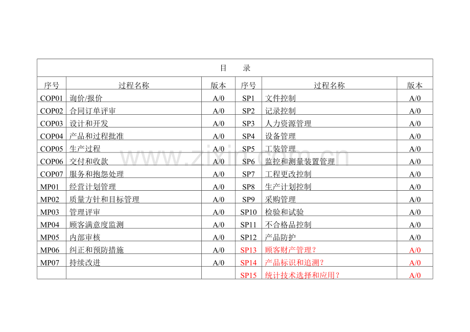 TS过程龟行图分析-范例.doc_第2页