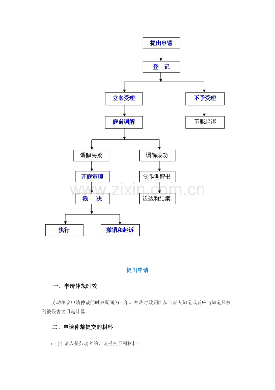 申请劳动仲裁流程图.doc_第2页