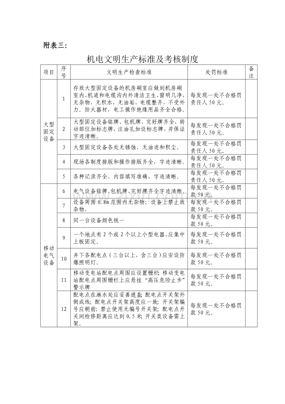 附表三机电文明生产标准及考核制度.doc_第1页