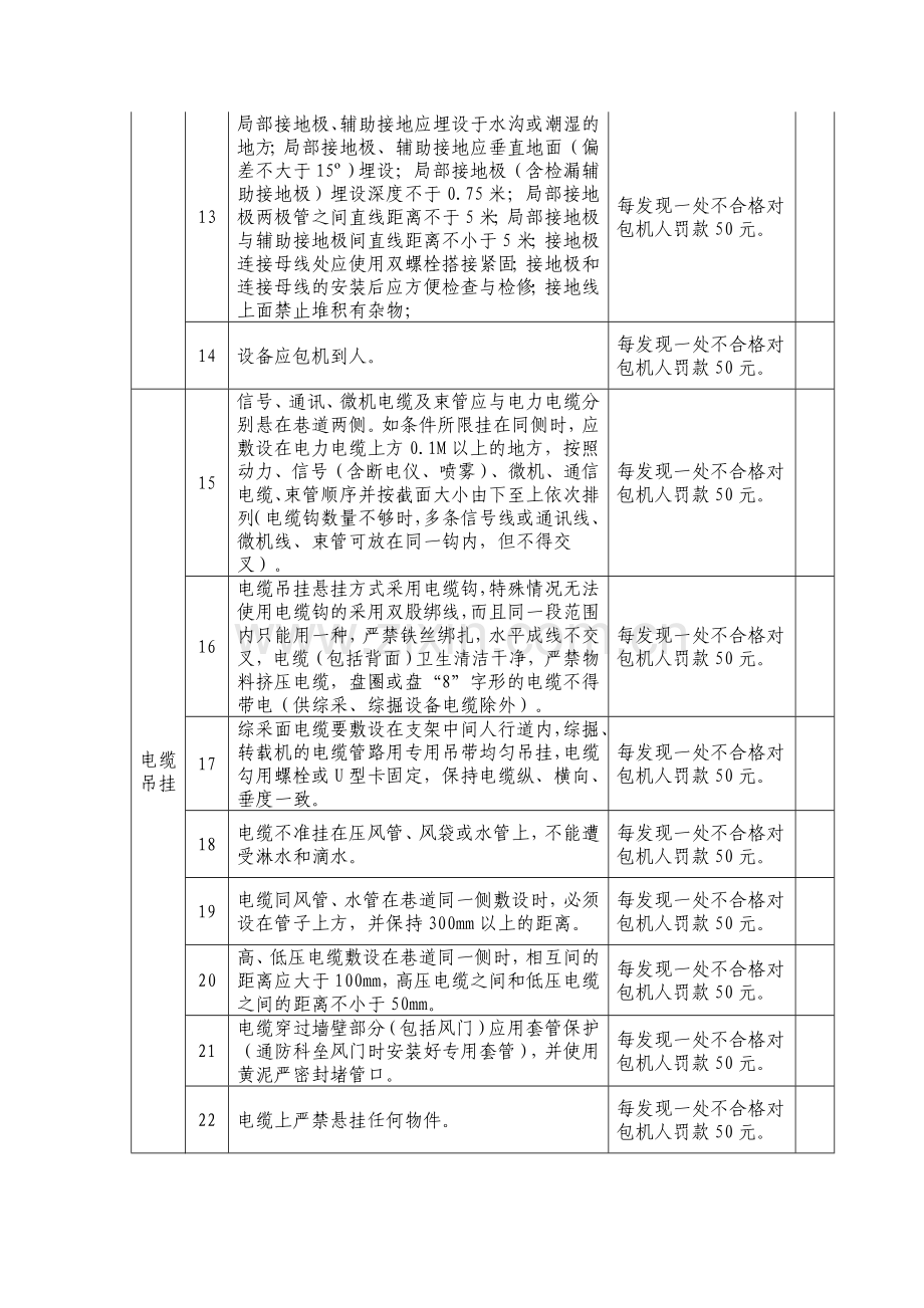 附表三机电文明生产标准及考核制度.doc_第2页