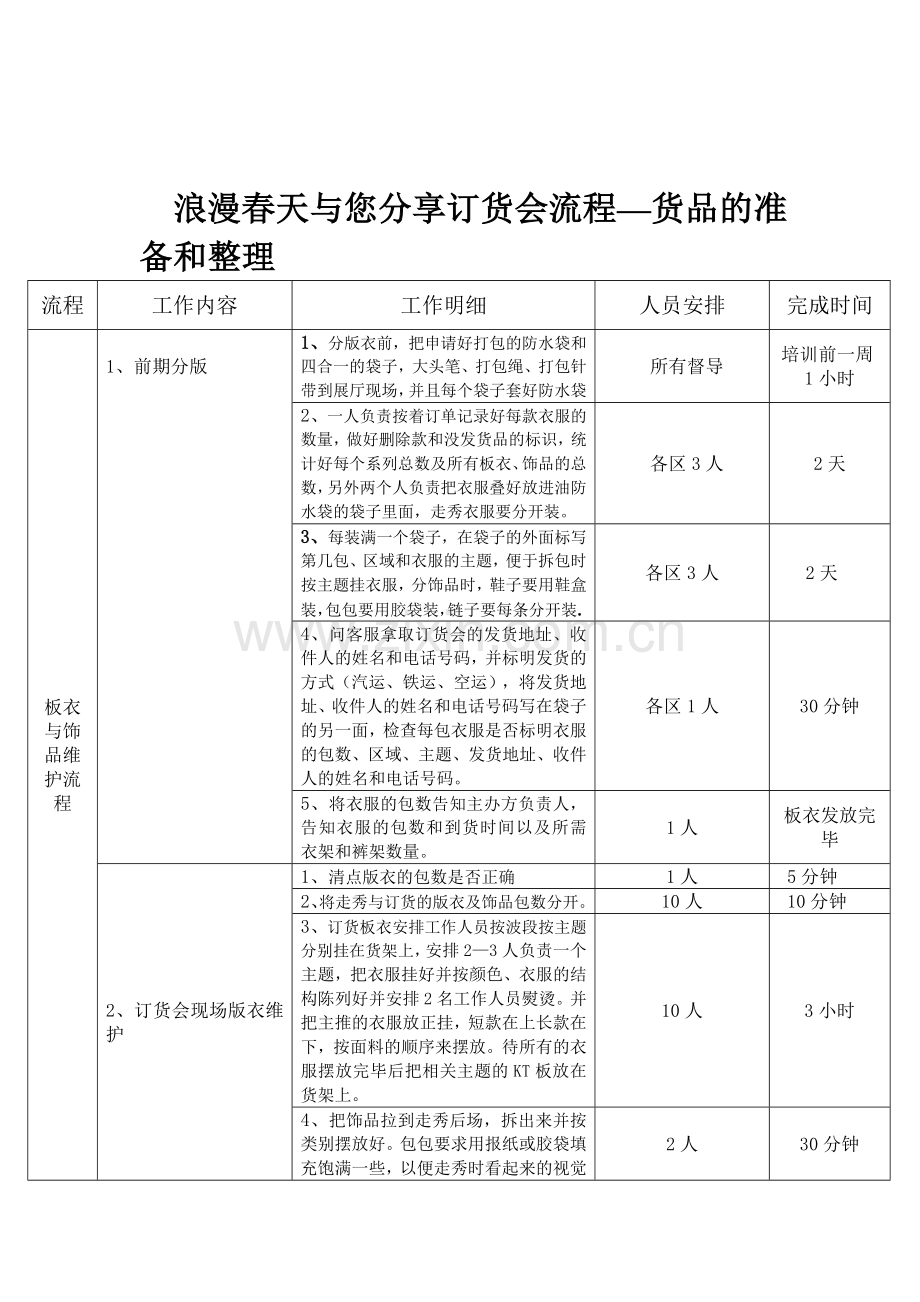 浪漫春天与您分享订货会流程—货品的准备和整理.doc_第1页