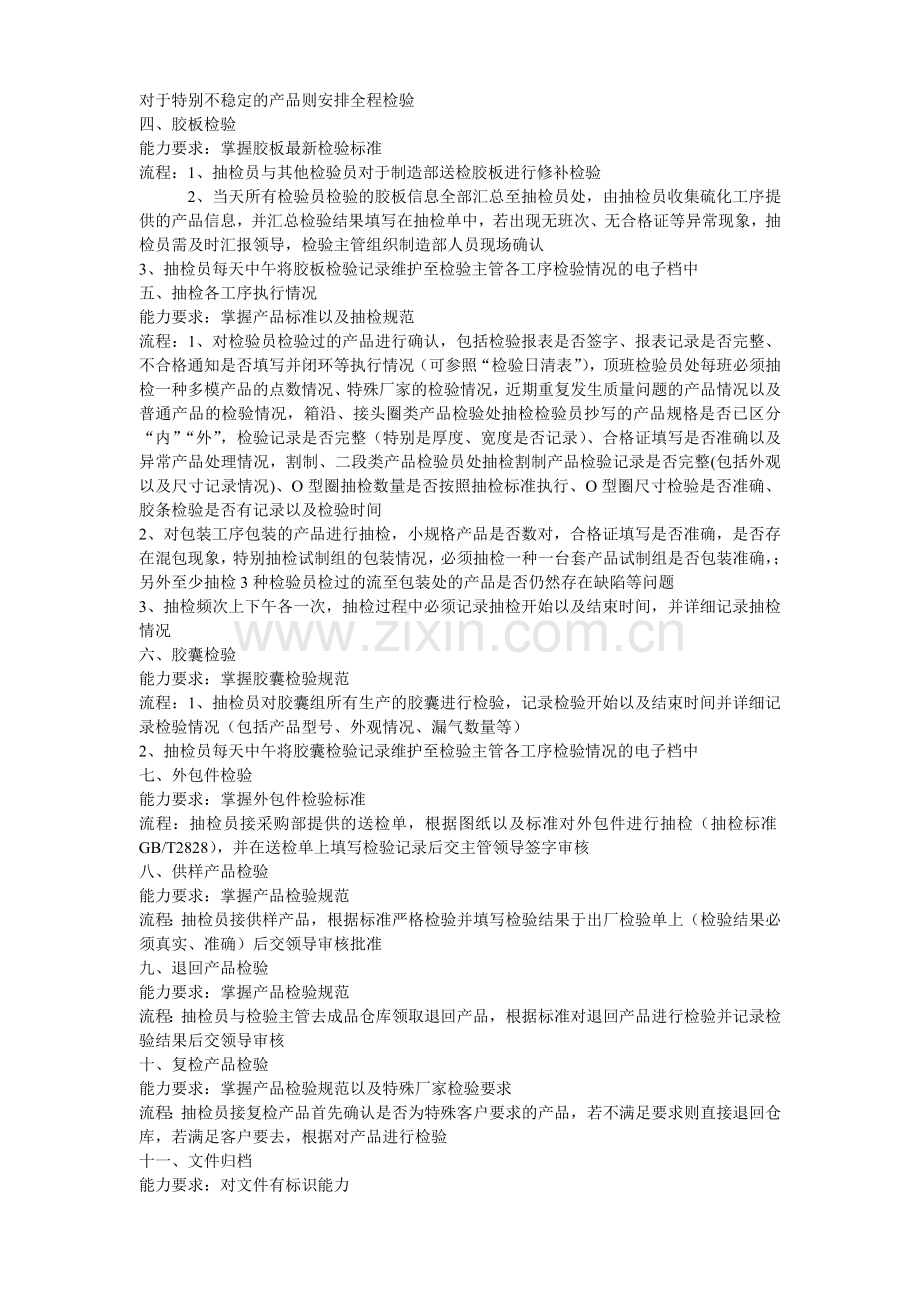 抽检员岗位职责.doc_第2页